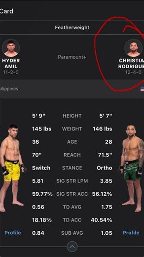 Christian Rodriguez vs Hyder Amil QUICK PICK!! #ufc #bettinglines #mma #sportswagering #prizepicks