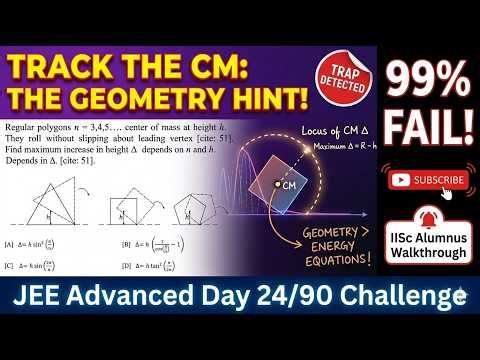 Rolling Polygons: The CM Locus Trap! 📐 Day 24/90 | JEE Advanced Physics