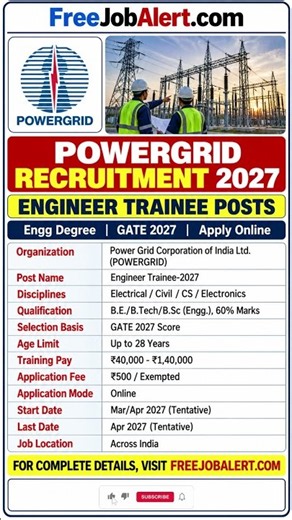 POWERGRID Engineer Trainee Recruitment 2027 | Through GATE 2027 | CTC Up to ₹22.50 Lakh