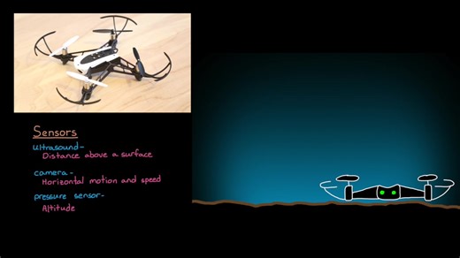 Tuning the PID Controller _ Drone Simulation and Control