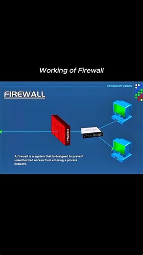 Learn Script on Instagram: "A firewall is like a digital security guard 🛡️💻 that monitors the traffic between your computer/network and the internet 🌐. . It checks every incoming and outgoing data packet 📦🔍 against a set of rules to decide whether to allow or block it ✅❌. . Firewalls can filter traffic based on IP addresses, ports, protocols, or content, helping to prevent unauthorized access, malware, and cyberattacks 🚫👾. . They can be software-based on your device or hardware-based on a
