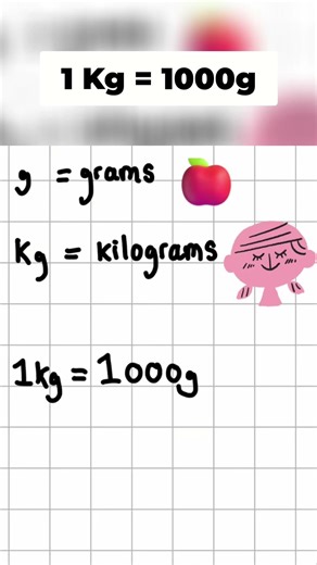 Grams to Kilograms Made Easy!