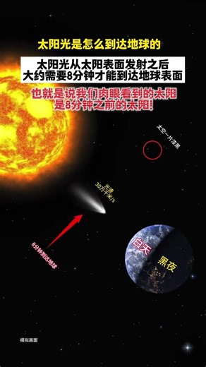 太阳光速 太阳光是怎么到达地球的太阳光从太阳表面发射之后大约需要8分钟才能到达地球表面也就是说我们肉眼看到的太阳是8分钟之前的太阳#太阳#太阳光 #地球