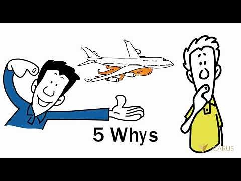ICARUS - 5 Whys method