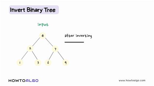 HowToAlgo on Instagram: "𝐃𝐚𝐲 𝟐8: 𝐈𝐧𝐯𝐞𝐫𝐭 𝐚 𝐁𝐢𝐧𝐚𝐫𝐲 𝐓𝐫𝐞𝐞 - 𝐀 𝐕𝐢𝐬𝐮𝐚𝐥 𝐓𝐰𝐢𝐬𝐭 𝐭𝐨 𝐓𝐫𝐞𝐞 𝐌𝐚𝐧𝐢𝐩𝐮𝐥𝐚𝐭𝐢𝐨𝐧 🌳 Ever flipped a mirror image? That’s exactly what you’re doing here but with data. Inverting a binary tree means swapping the left and right child nodes at every level. A simple idea, but deeply rooted in recursion. This is one of those elegant problems that reveals the power of thinking recursively. 𝐈𝐧 𝐭𝐡𝐢𝐬 𝐯𝐢𝐝𝐞𝐨: ♦Visual walk-through of how