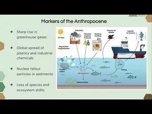 The Anthropocene | Human Changes to Earth's Systems
