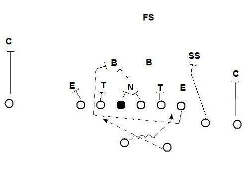 Football 101: Dart - Weekly Spiral