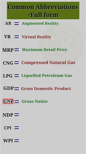 AR, VR, GDP |Full Form| Abbreviations #Shorts