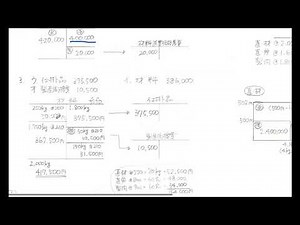 【2024年5月 解説】簿記2級 模擬試験 第4問(1)