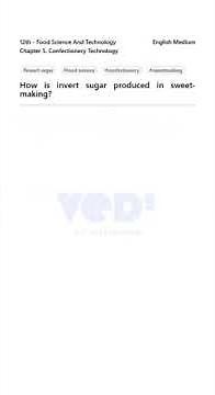 Invert Sugar in Sweet-Making?