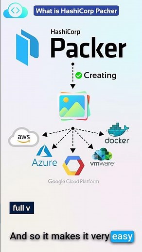 What is HashiCorp Packer? | KodeKloud #shorts
