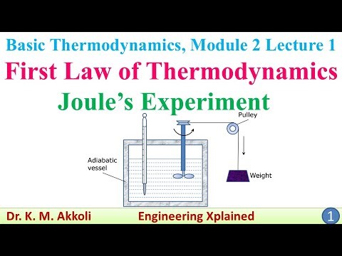 Joule’s Experiment | First Law of Thermodynamics | Basic Thermodynamics