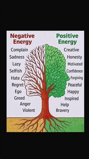Negative vs Positive Energy Tree 🌳 Mindset Shift! | true talks all #truetalksall