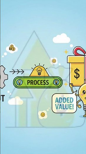 Added Value: Turning Inputs into Profit