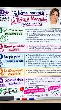 اجمل وابسط شرح لرواية la boite a merveille اولى باكالوريا عبر عرض الواتساب مع prof Saloua Oukach