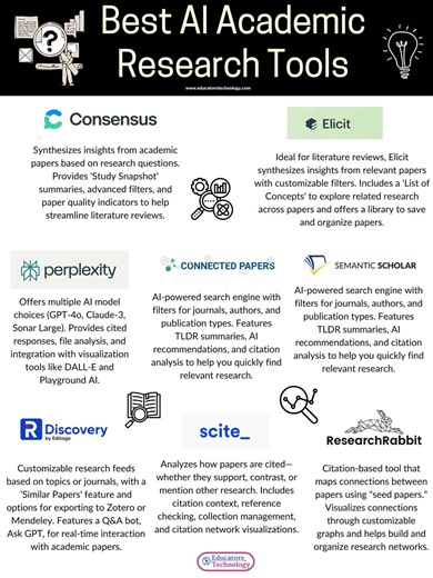👉Best AI Academic research tools!! #Academy #researchers #ResearchPaper #ResearchMatters #phdstudent #PhD #StudyWithMe #EduContent #Statistics #Econometrics #QuantitativeResearch #DataDriven #RegressionAnalysis #Stata #SPSS #RStats #PythonForDataScience #ResearchSupport #ResearchMethods #DataAnalysis #AcademicWriting #ThesisHelp #CodingForResearch #MachineLearningBasics #BangladeshStudents #StudyAbroad #HigherStudies #MastersPreparation #AcademicSupport #PublicUniversity | Statistics, Econometr
