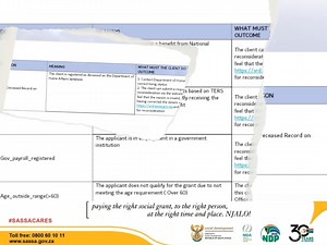 33K views · 1.7K reactions | 370 declines//identity theft// | The new Mhlonishwa Ent. | Facebook