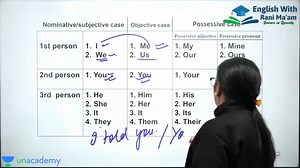 8.9K views · 838 reactions | Subjective Vs Objective Case || Basic English Grammar || English With Rani Ma'am #BasicEnglishGrammar | English With RANI MAM | Facebook