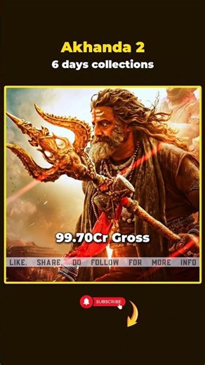 Akhanda 2 Worldwide Collection in 6 Days | BO Sensation