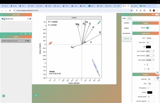 【ChiPlot】绘制CCA和RDA图