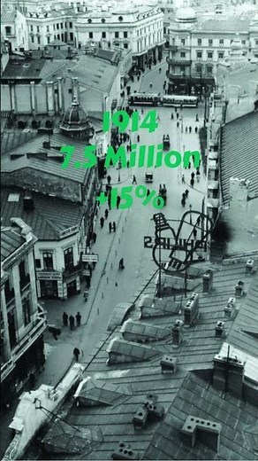 Population of Romania 1879-2024