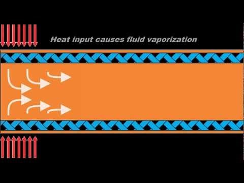 Heat Pipe Basics and Demonstration Video
