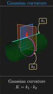 Understanding Gaussian Curvature #curvature #gaussian #curves #math #differentialgeometry