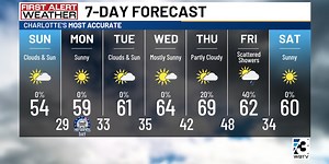 A cool end to the weekend before a warming trend
