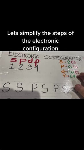 Bromine Electronic Configuration: Simplified Steps