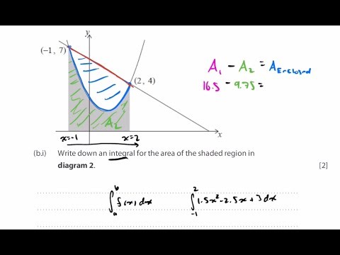AI SL General Calculus Review