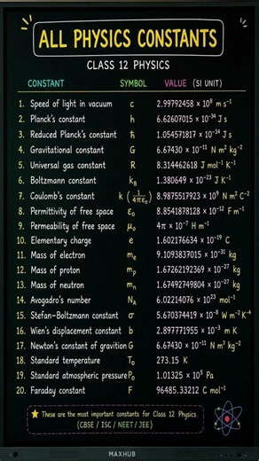 These 10 Physics Questions Will Definitely Appear #studytips #exam