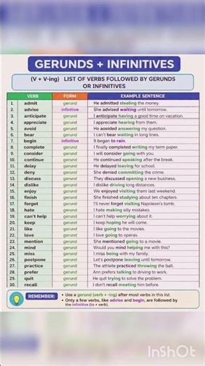 " Gerund and Infinitives " know the difference 🤞🤞 #literarystudies #education#ielts #englishwriting