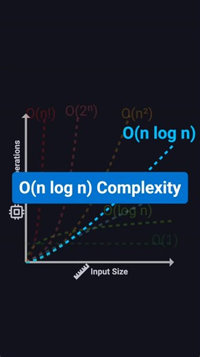 Pranav Zagade on Instagram: "O(n log n) Explained Simply ⚡ | Merge Sort in 60 Seconds O(n log n) is everywhere — especially in sorting algorithms 🚀 In this short video, you’ll understand: ✔ What O(n log n) means ✔ Why merge sort is so efficient ✔ How divide & conquer works Save this if you’re preparing for coding interviews 💡 #codinginterview #datastructures #bigO #mergesort #programming"