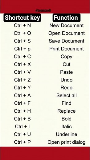 Computer shortcut keys|shortcut key of A to Z| Computer Keyboard Shortcut Keys| Ms word shortcut key
