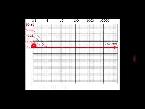 How to draw Bode Plot on Semi Log Paper. Easy Tricks(With Animation in Hindi)