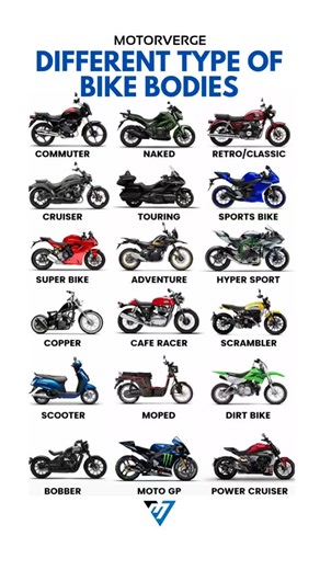 MotorVerge on Instagram: "Not all two-wheelers are built with the same intent. From no-nonsense commuters to race-bred MotoGP machines, every motorcycle body style exists to solve a specific problem—be it efficiency, comfort, performance, or pure emotion. This lineup makes one thing clear: design in motorcycling is never cosmetic, it is functional. Choose wrong, and the bike will fight you. Choose right, and it becomes an extension of how you ride."