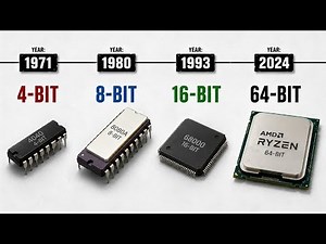 Evolution of Processor