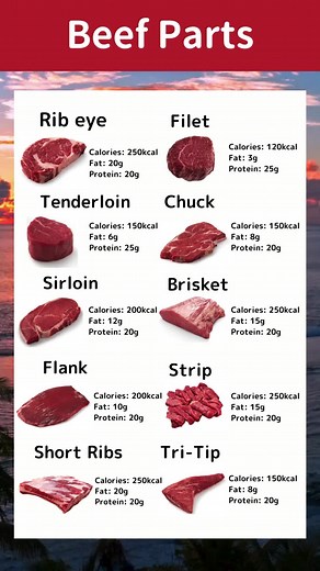 #Beef Nutrition: Calories, Protein, and Fat | Complete Guide