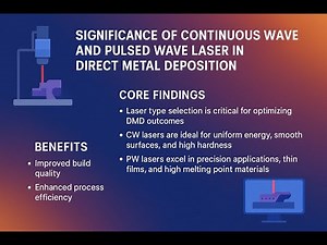 Continuous vs Pulsed Laser in Direct Metal Deposition | Additive Manufacturing Explained