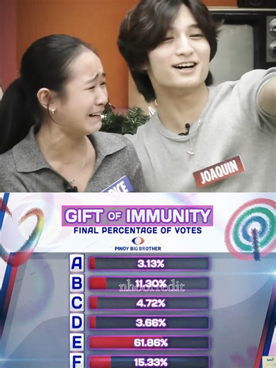 Exciting Caprice Updates from Pinoy Big Brother