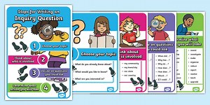 Steps for Writing an Inquiry Question Posters Set