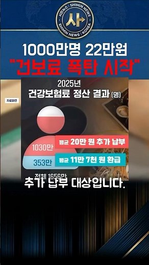 천만명, 건강보험료 인상 꼭 체크하세요!분할 납부 신청 방법 꼭 확인하세요!