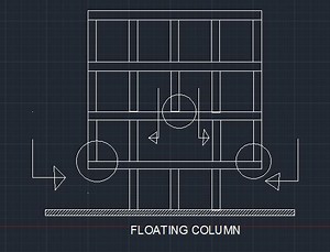 What Is Column in Construction | Types of Column | Difference Between Beam and Column (Updated 2026)