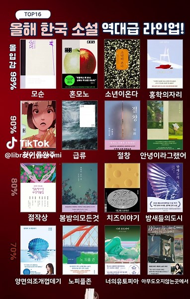 2025년 한국 소설 추천: 최고의 16권