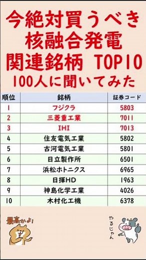 今絶対買うべき核融合発電 関連銘柄 TOP10 100人に聞いてみた
