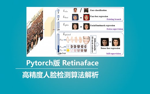 Pytorch 搭建自己的Retinaface人脸检测平台（Bubbliiiing 深度学习 教程）