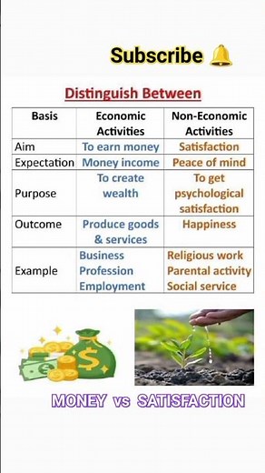 Distinguish between Economic and Non-Economic Activities #cbse #commercestudents #businessstudies