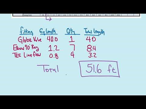 CIVIL Finding equivalent length of fittings