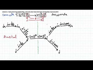 052: Conversión de tasas - conoce la gráfica, ejemplo #2