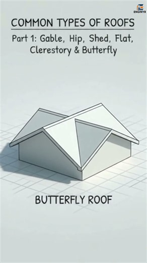 Common Types of Roofs Explained | Architecture & Civil Engineering #RoofTypes #architecture